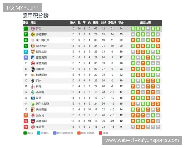 球员赛季助攻榜新变化，球员助阵