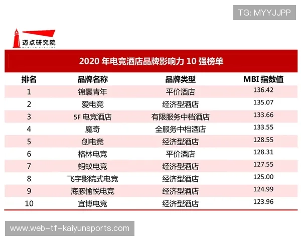 电竞品牌影响力指数发布多维衡量战队实力，知名电竞队伍